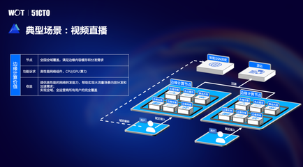 全面揭秘！火山引擎边缘IaaS混合部署架构实践 数据处理服务深入解析