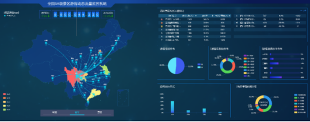 中国移动梧桐大数据 黑龙江企业级大数据平台的领航者