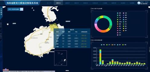 互联网+教育背景下数据处理服务的革新与机遇