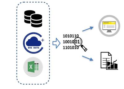 数据安全防控新维度 数据脱敏与数据处理服务