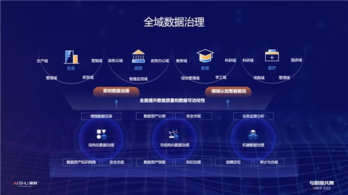 提升数据治理roi,爱数发布全域数据治理白皮书