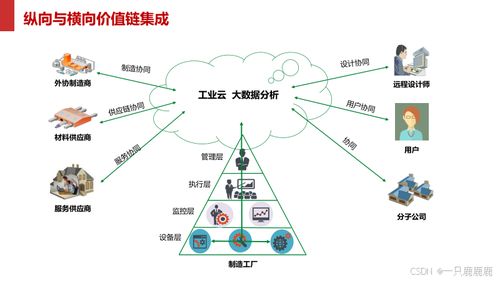 智能制造智慧工厂建设方案文件下载与数据处理服务指南