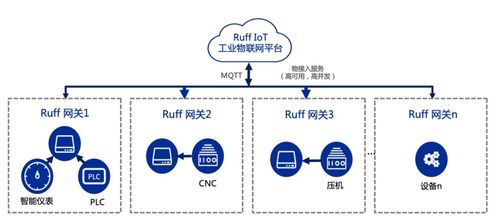 南潮物联浅谈 工业设备数据标准化采集、数字化管理与数据处理服务