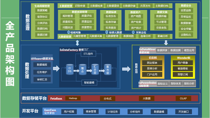 数据治理与数据管理的双轮驱动 构建面向未来的数据处理服务新生态