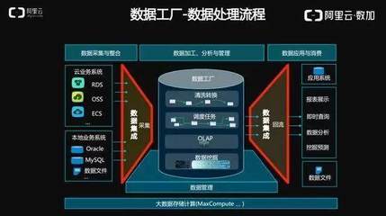 阿里巴巴下一代数据集成技术 重塑数据处理服务的未来