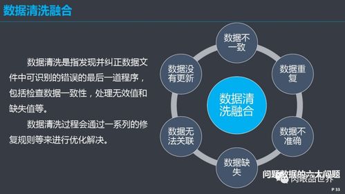 数据治理体系解决方案 构建数据驱动的企业基石