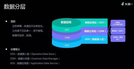 友盟+首次揭秘 如何对超级体量数据进行存储与加工，高效服务150万APP与710万网站？