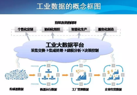 工业互联网与工业大数据 驱动智能制造的新引擎